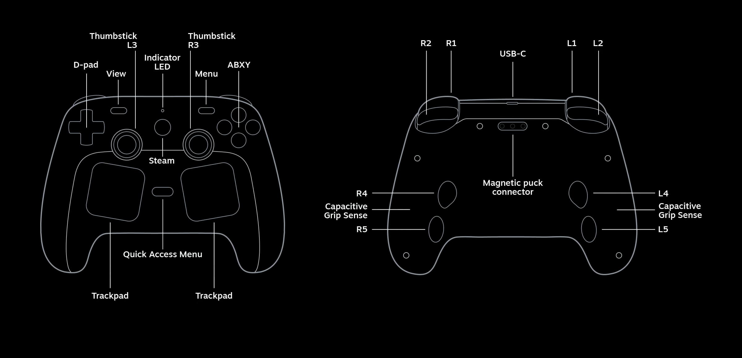 Steam Controller 2 hardware specifications